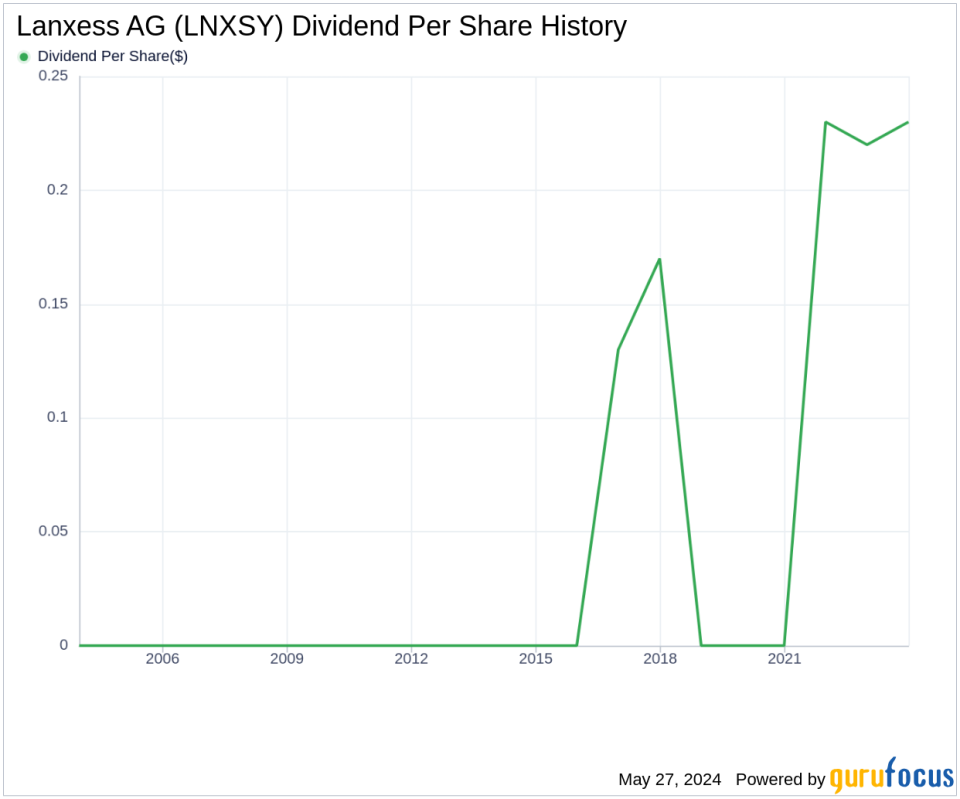 Lanxess AG's Dividend Analysis