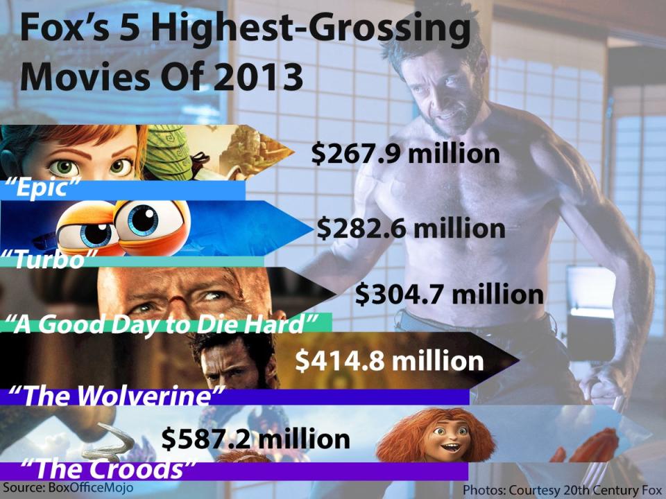 Fox movie grosses 2013