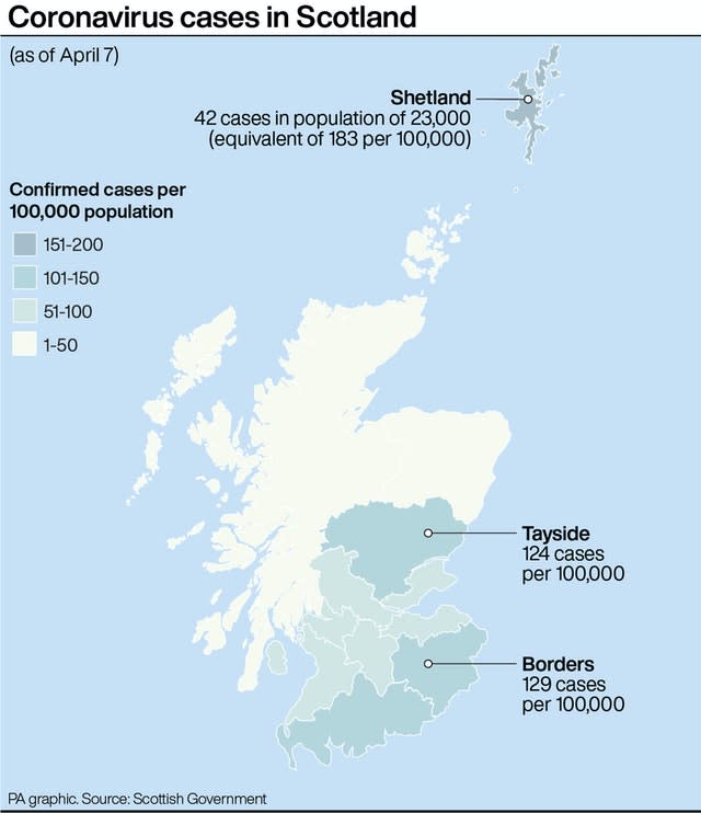 HEALTH Coronavirus Scotland