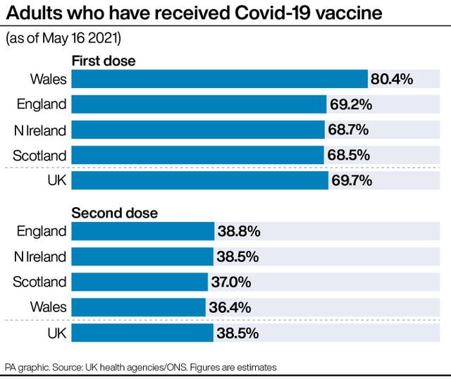 Coronavirus