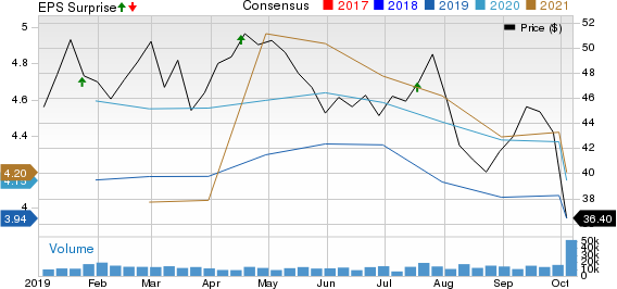 E*TRADE Financial Corporation Price, Consensus and EPS Surprise