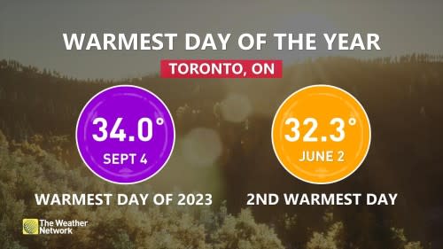 Toronto Temp Sept 4 2023