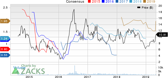 Ryerson Holding Corporation Price and Consensus