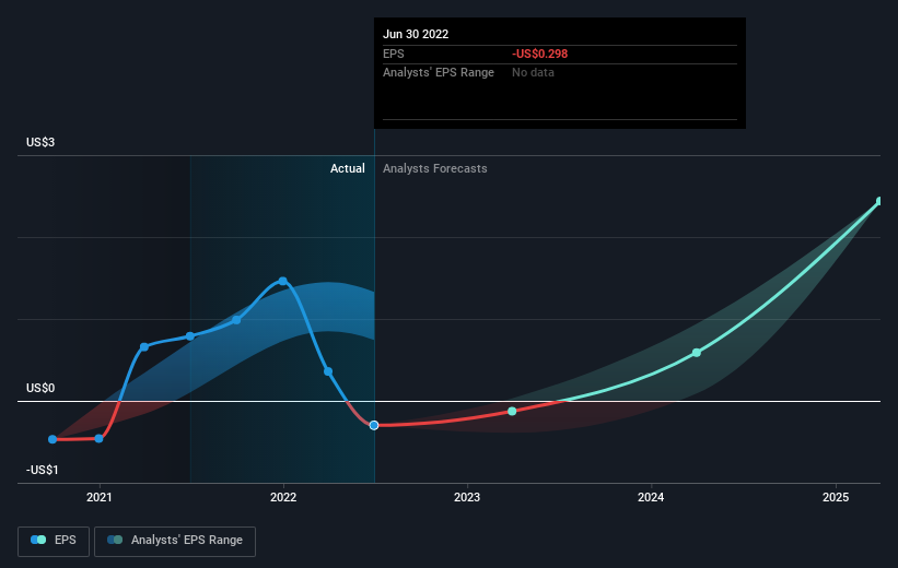 earnings-per-share-growth