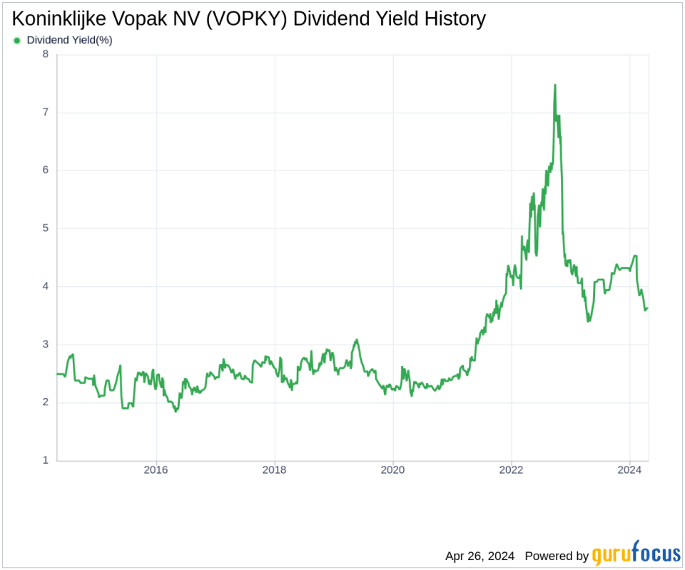 Koninklijke Vopak NV's Dividend Analysis