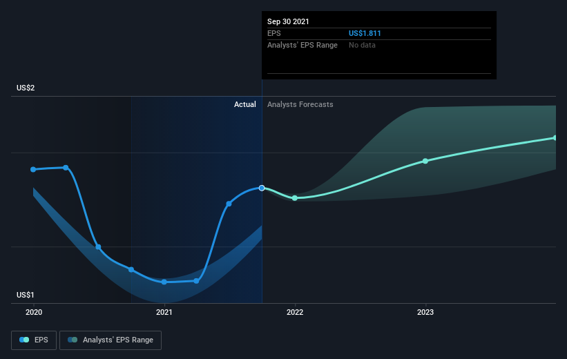 earnings-per-share-growth