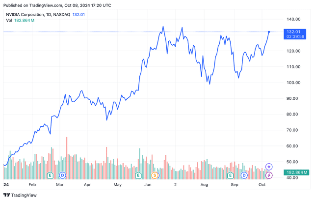 <p>TradingView</p>