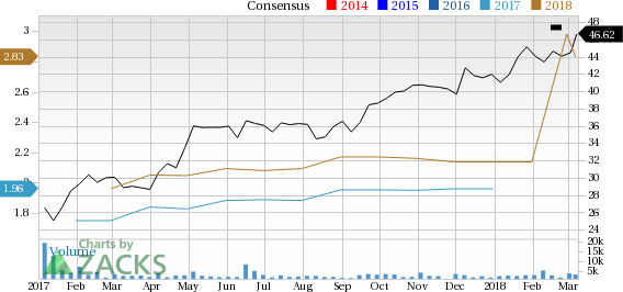 Hilton Grand Vacations Inc. is at a 52-week high, but can investors hope for more gains in the future? We take a look at the fundamentals for HGV for clues.