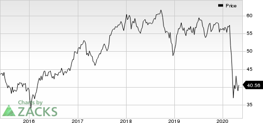 Toronto Dominion Bank The Price