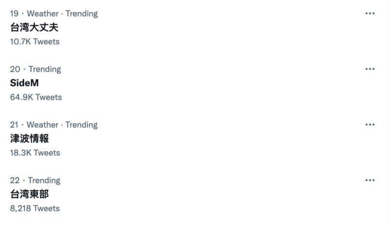 ▲「台灣地震」、「台灣大丈夫（台灣沒事嗎）」等關鍵字也瞬間登上日本推特的流行趨勢排行榜。 （圖／翻攝自推特）
