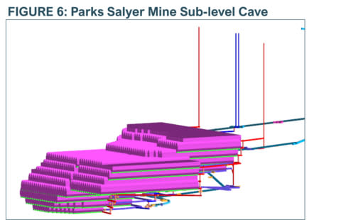 FIGURE 6: Parks Salyer Mine Sub-level Cave (Graphic: Business Wire)