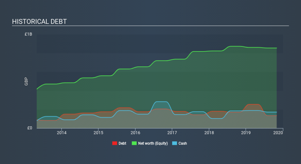 LSE:CRST Historical Debt, February 26th 2020