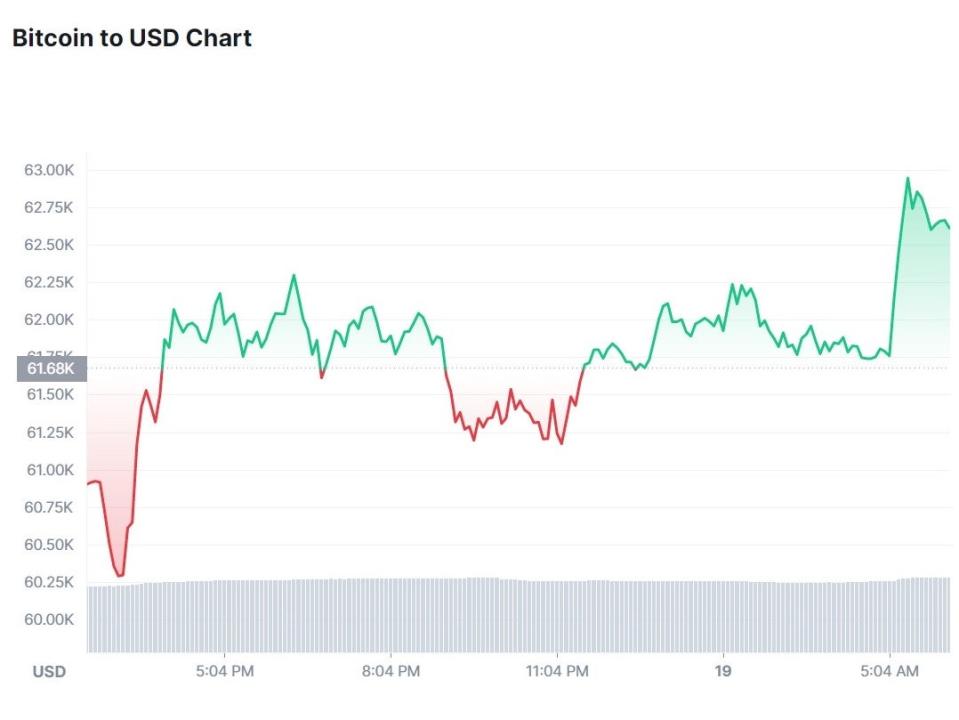  (CoinMarketCap)