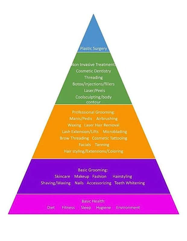 beauty pyramid chart hierarchy of beauty needs
