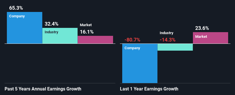 past-earnings-growth