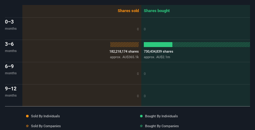 insider-trading-volume