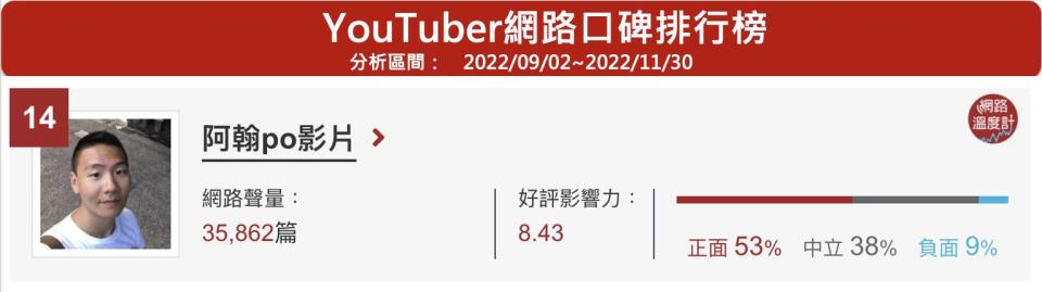 今年以一支《算命阿姨 九天玄女之天女散花》影片降落在大家心中的百萬YouTuber阿翰（曾文翰），可說是2022年最紅、最夯、最受網友歡迎的網紅了！創造出多個經典角色的他，不僅創意與表演實力備受肯定，現在還發揮繪畫天份出LINE貼圖啦！阿翰時隔4年推出「經典角色有聲貼圖」，現在就打開手機下載，一起成為九天玄女的唯一指定姐妹吧！