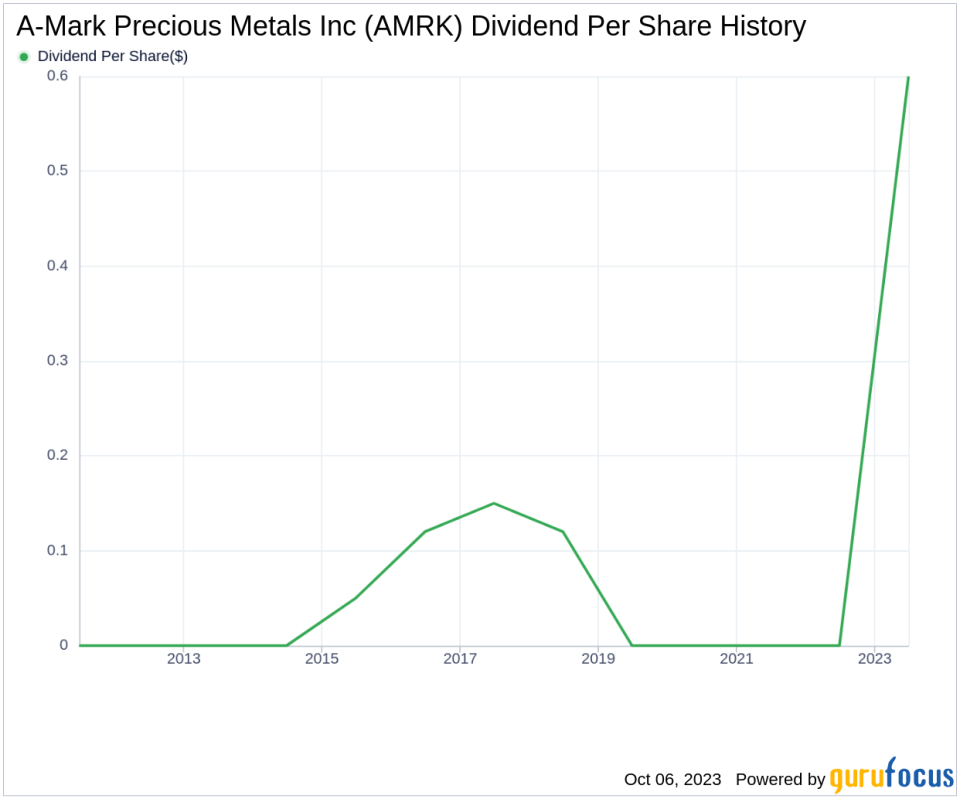 Unveiling the Dividend Performance of A-Mark Precious Metals Inc