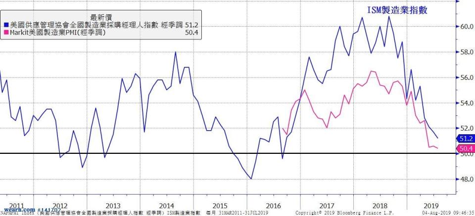 資料來源：聚財網