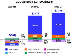 Evolv Technology Announces Preliminary Results for Third Quarter 2023