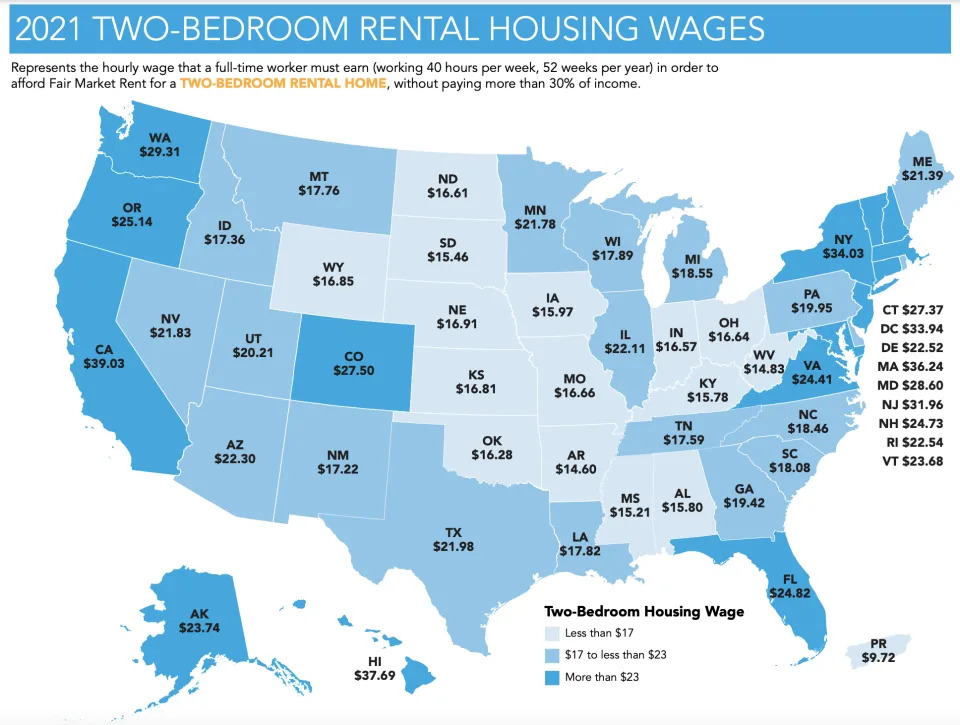 A person must make more than $15 an hour in 48 states to afford a modest two-bedroom rental. (Map: NLIHC)
