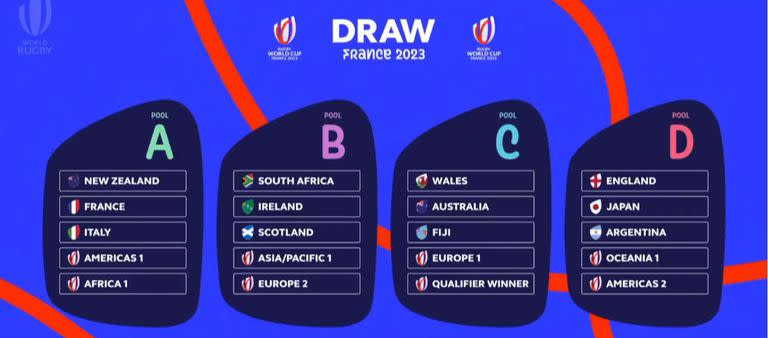 Los grupos del Francia 2023: en caso de clasificarse, los Pumas se cruzarán en un cuarto de final con el primero o el segundo de la zona C, que tiene a Australia y Gales.