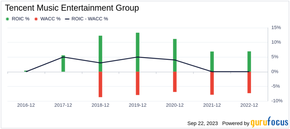 Unveiling Tencent Music Entertainment Group's Value: Is It Really Priced Right? A Comprehensive Guide