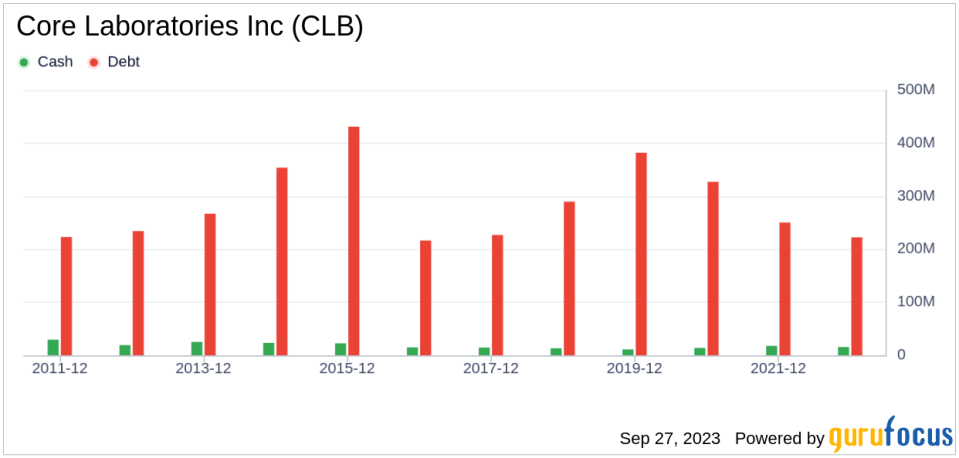 Unveiling Core Laboratories' True Worth: Is It Priced Right? A Comprehensive Guide