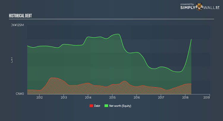 NasdaqCM:RCON Historical Debt Jun 7th 18