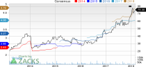 New Strong Buy Stocks for March 2nd