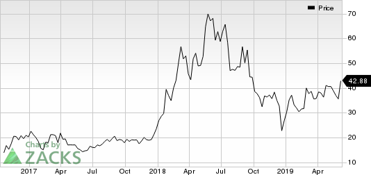 CRISPR Therapeutics AG Price