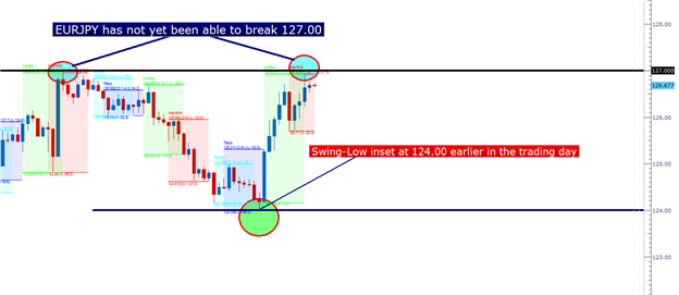 pa_setups_02052013_body_Picture_2.png, Price Action Setups - February 5, 2013