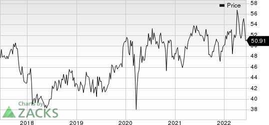 Sanofi Price