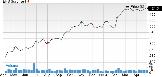 Murphy USA Inc. Price and EPS Surprise