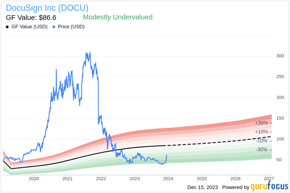 Insider Sell: DocuSign's Chief Legal Officer James Shaughnessy Divests 3,600 Shares