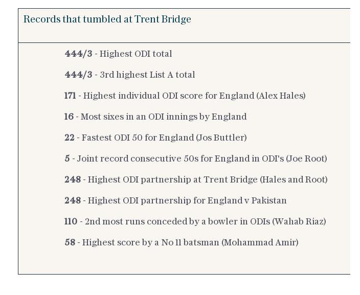 Records that tumbled at Trent Bridge