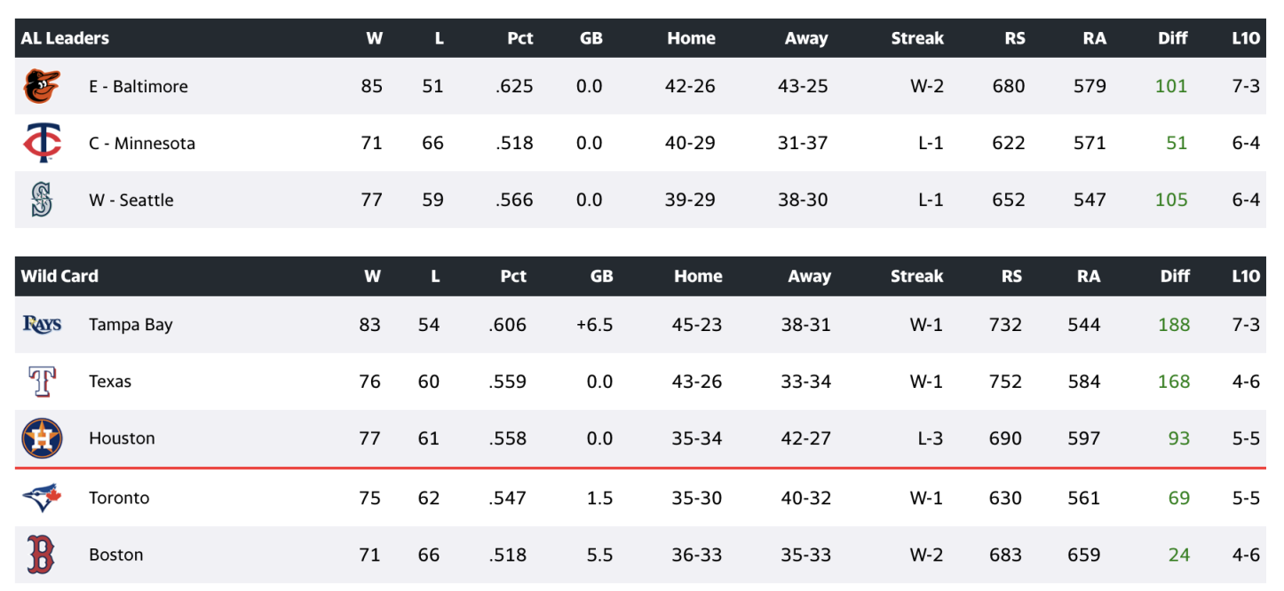 Toronto Blue Jays on X: Four HUGE games 👀 We're in this together 👊   / X