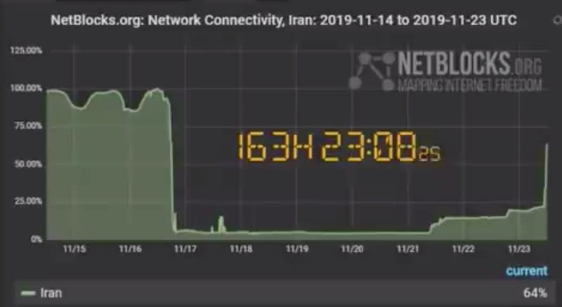 Internet access restored in Iran