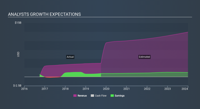 Price hlt global share HLT Global