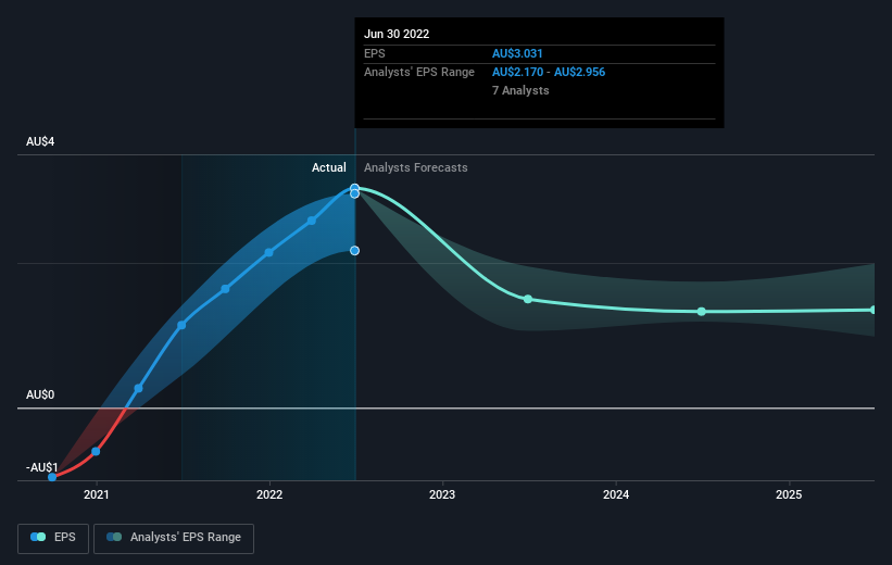 earnings-per-share-growth