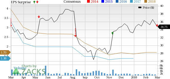 PRA Group's (PRAA) Q4 reflects improved earnings on the back of higher revenues, partially offset by higher expenses.