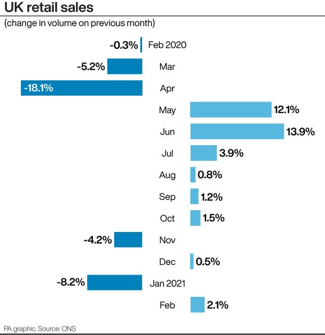 UK retail sales