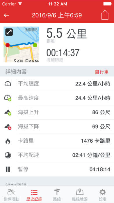 Runtastic Road Bike GPS Cycling Tracker PRO 自行車記錄器專業版，app說明由三嘻行動哇@Dr.愛瘋所提供