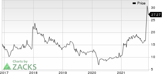 Hudson Global, Inc. Price