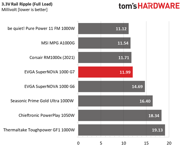 EVGA 1000 G7