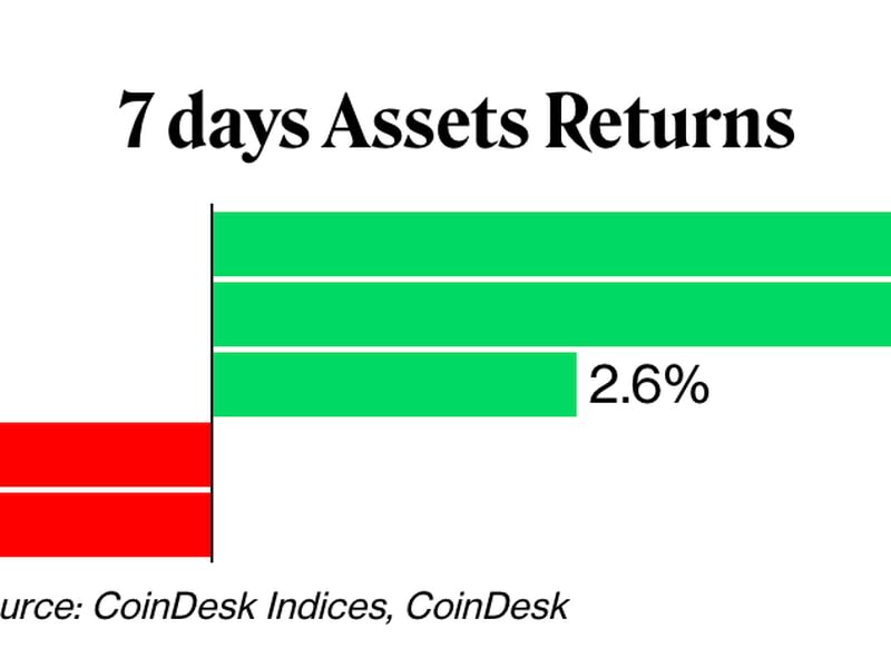 (CoinDesk Research)