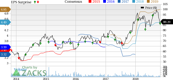 C.H. Robinson's (CHRW) Q3 results gain from growth across all transportation service lines as well as a lower tax rate.