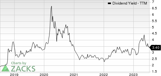 Bank OZK Dividend Yield (TTM)