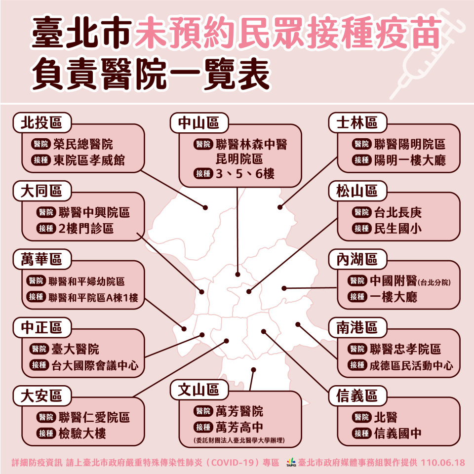 台北市未預約民眾接種疫苗負責醫院一覽表。（圖／台北市政府）