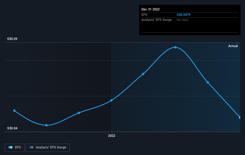 earnings-per-share-growth